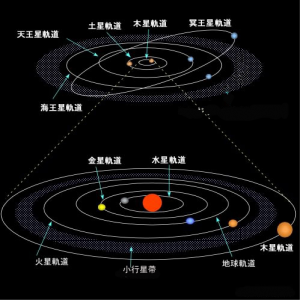 羅睺計都紫氣月孛的精確計算公式