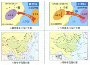 中國季風特點
