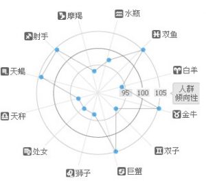 風水招財星座比例