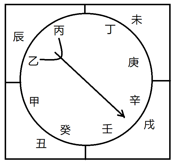 三合派風水的幾個關鍵點