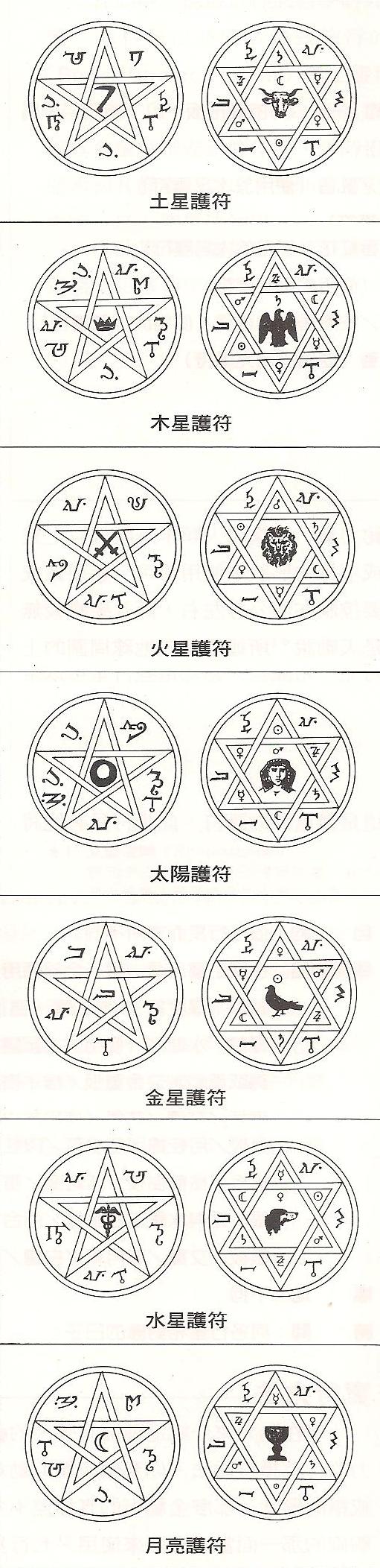 談談西方占星中使用的護身符